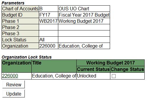 FY18 Fiscal Year 2018 Budget WB2018 Working Budget 2018 2018 To lock this Organization, check the Change Status box and select Update.