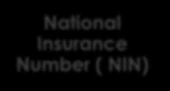 National Insurance Number ( NIN) The UK