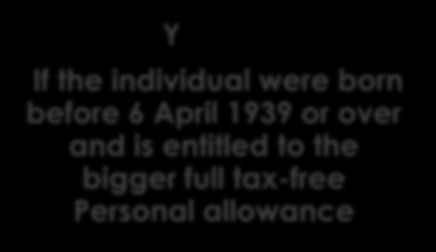before 6 April 1939 or over and is entitled to the bigger full tax-free Personal