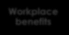 Workplace benefits If an employee gets a health insurance through the