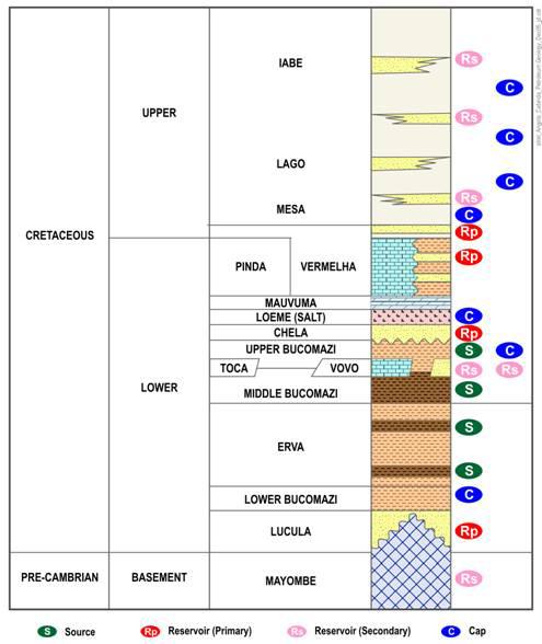 THE PETROLEUM GEOLOGY OF THE LOWER CONGO BASIN One of the world s most prolific petroleum provinces.