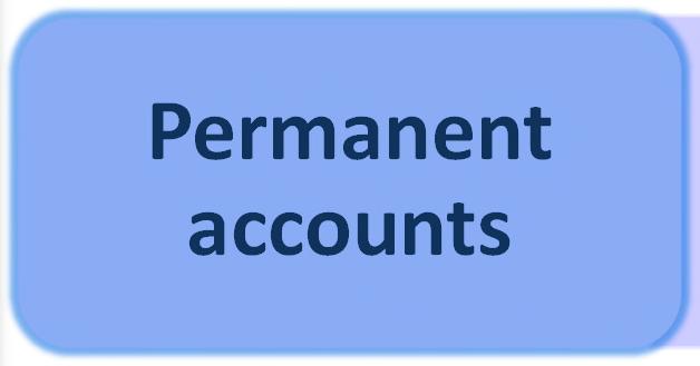 Example: Individual account receivable accounts for each of the company s credit