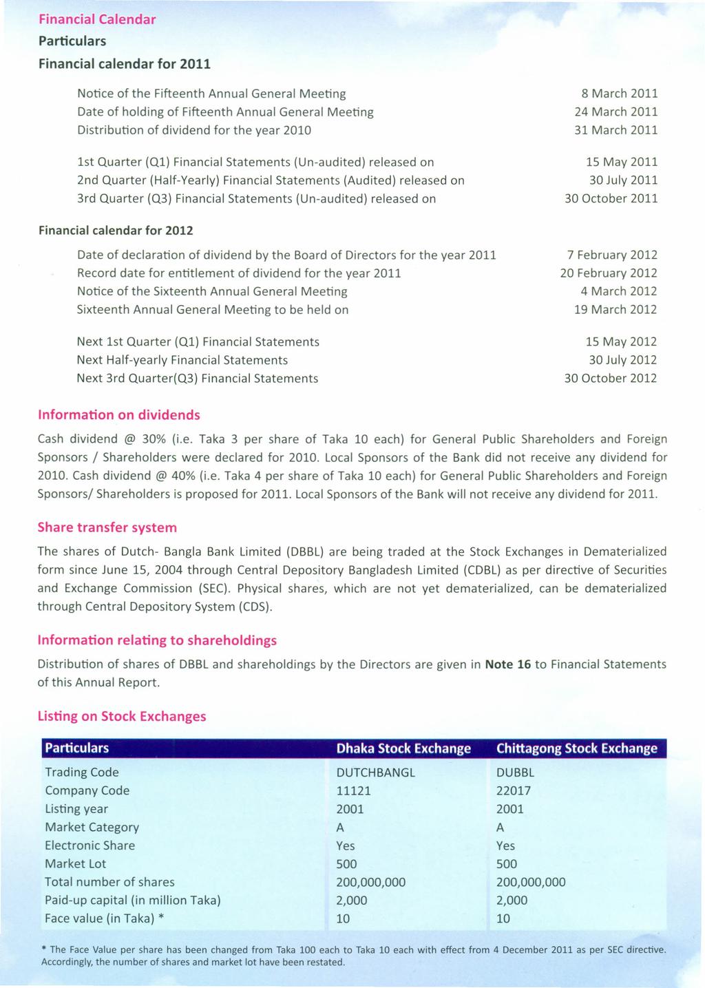 Financial Calendar Particulars Financial calendar for 2011 Notice of the Fifteenth Annual General Meeting Date of holding of Fifteenth Annual General Meeting Distribution of dividend for the year