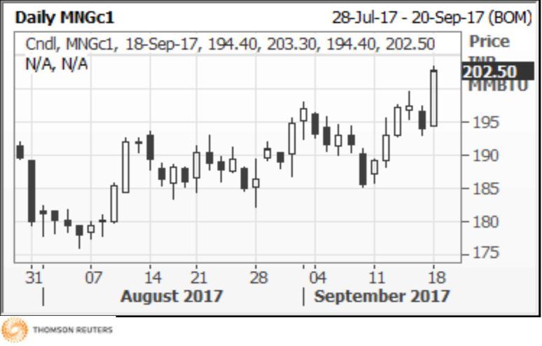 crude futures and options in the week to Sept. 12, the U.S. Commodity Futures Trading Commission reported on Friday.