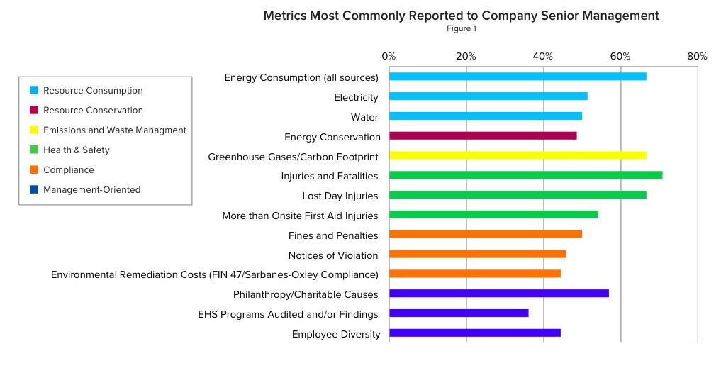 Internal What is Measured? One average, about 18 metrics get reported to senior management.