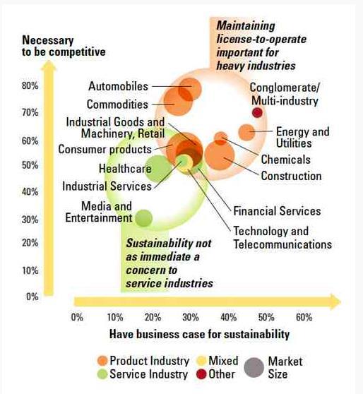 Which Business Sectors?