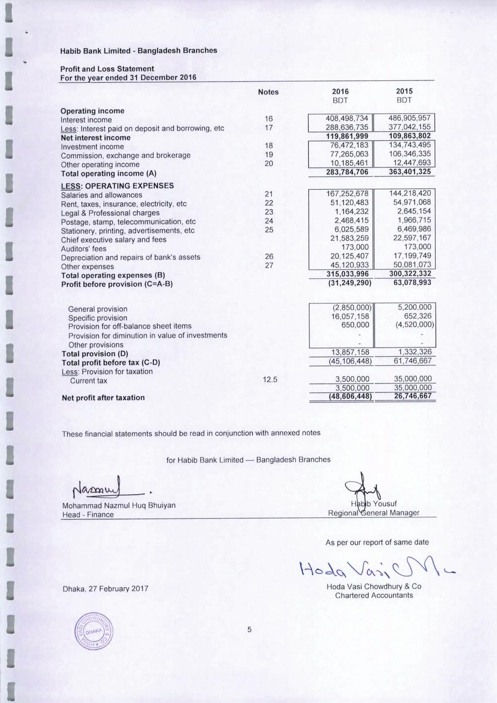 Kabita Bank Limited - Bangladesh Branches Profit and Loss Statement Operating income Interest income16 Less: Interest paid on deposit and borrowing, etc17 Net interest income Investment income18