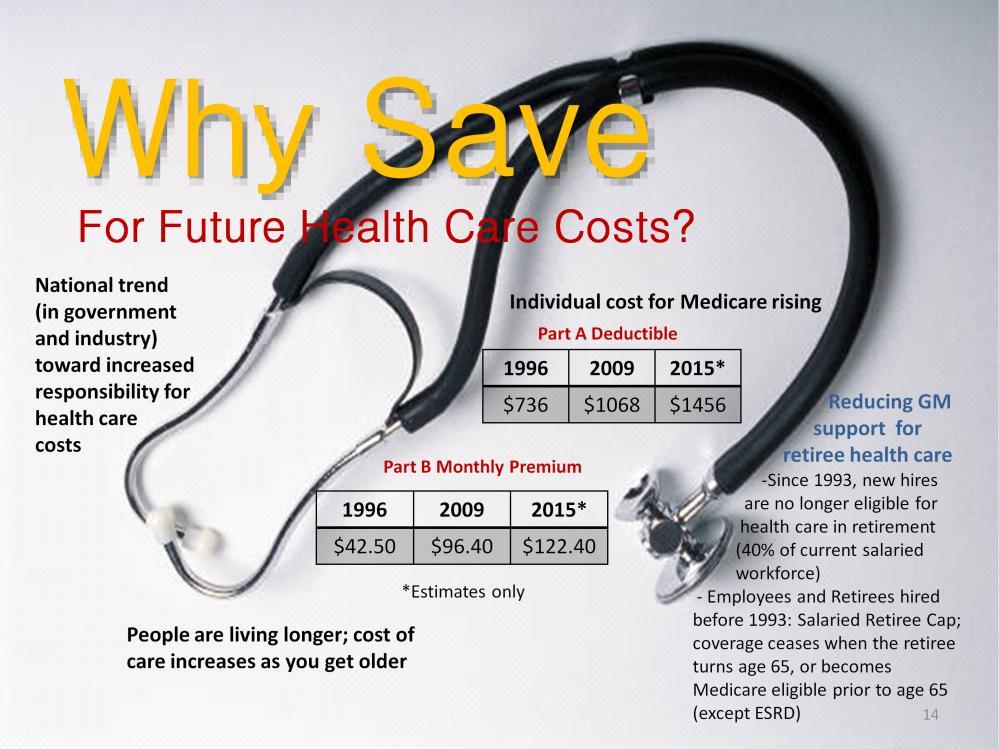 Why should you save for future health care expenses? The national trend shows more and more individual responsibility for health care costs.