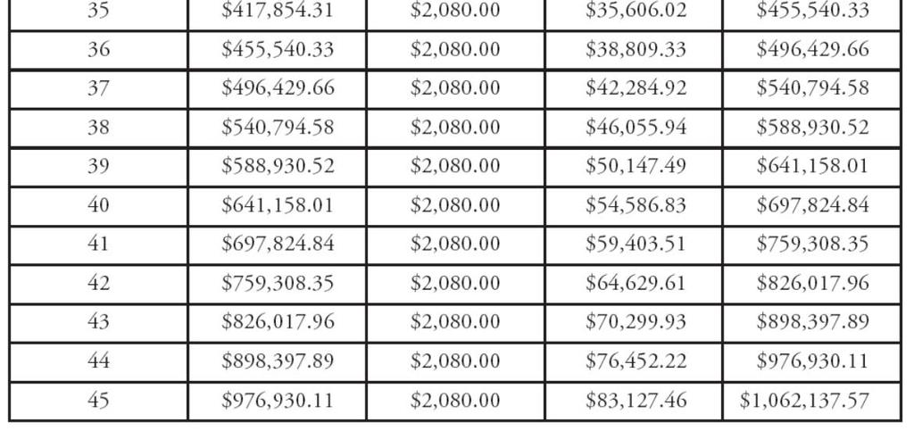 Charlayne bought a tiny bit more in financial assets each payday with the small amount withheld from her pay. She never touched that account as it grew over the years.