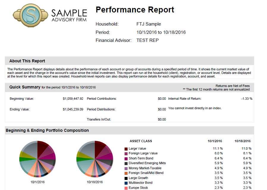 Documents - Performance Report Page 22 Performance Report The Performance Report displays details about the performance of each account or group of accounts. To generate the Performance Report: 1.