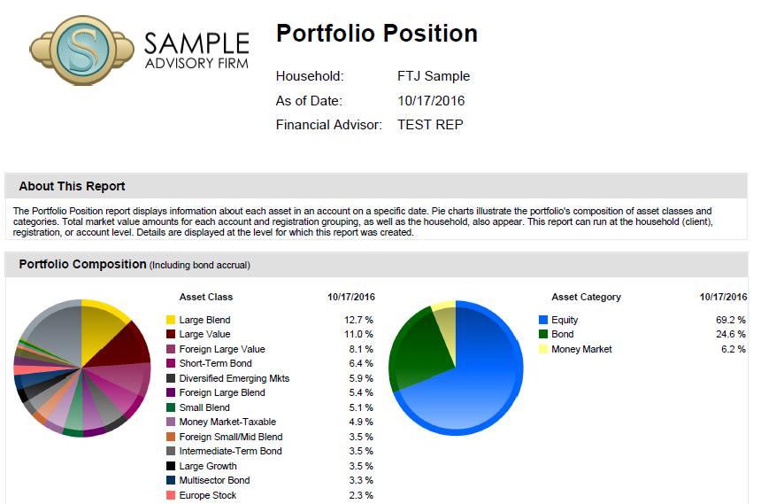 Documents - Portfolio Position Report Page 23 Portfolio Position Report Use the Portfolio Position report to view the current asset allocation at the household, registration or account level as of a