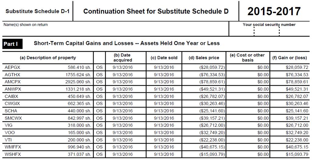 Documents - Substitute Schedule D-1 Report Page 25 Substitute Schedule D-1 Report The Schedule D-1 is the continuation form to Schedule D that displays the acquisition and disposition of fund shares