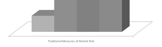 Selection of the Risk Factors Choice of a Methodology for Modeling Changes in Market Risk Factor Historical Simulation Approach Monte Carlo Approach Agenda (Cont.
