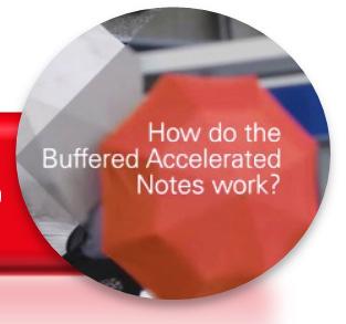 HSBC Buffered AMP Video The Buffered Accelerated Market Participation Securities TM ( Buffered AMPS TM or, each a security and collectively the securities") offered hereunder will not be listed on