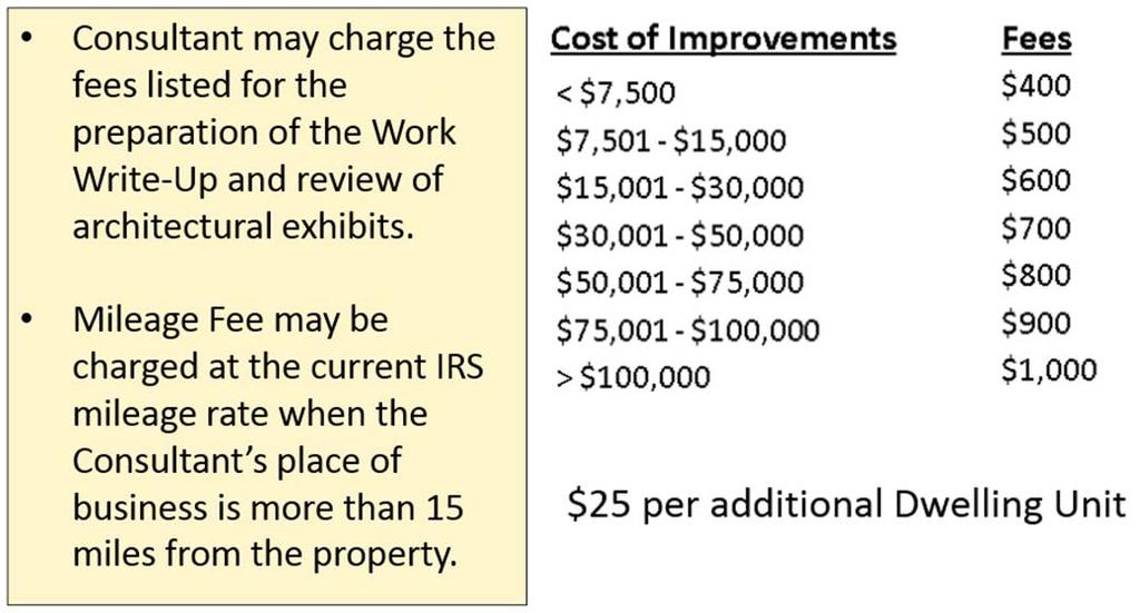 203(k) Consultant Fee example 21 Conventional Homestyle Renovation Loan Home purchase or refinance and can be used for primary residence or investment/vacation homes Up to 50% of the after improved
