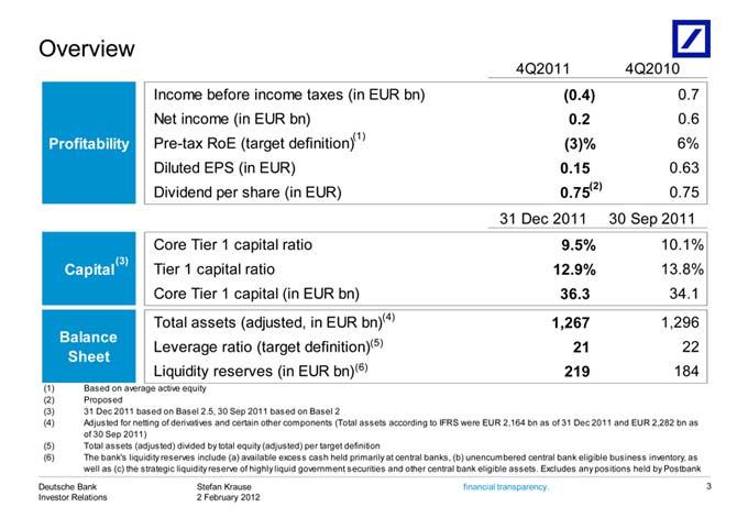 Overview 4Q2011 Profitability Diluted 31 Capital Balance Leverage Sheet Liquidity (1) (3) (4) 2011) banks, eligible Dec Based 31 Adjusted (6) (5) Dec (b) 2011 Tier EPS assets.
