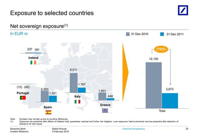 Exposure 1,321 and transparency. further Italy to 448 risk selected 25 Greece mitigation.
