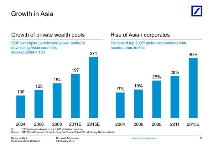 Growth Asian estimation Ackermann countries, in Asia based financial Growth headquarters on top transparency.
