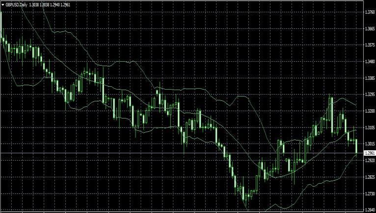 Currencies Overview GBPUSD EURUSD The selling pressure around the pound remains unabated, The EURUSD extends its bearish momentum in the knocking-off