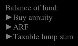 accumulated fund AND Balance of fund
