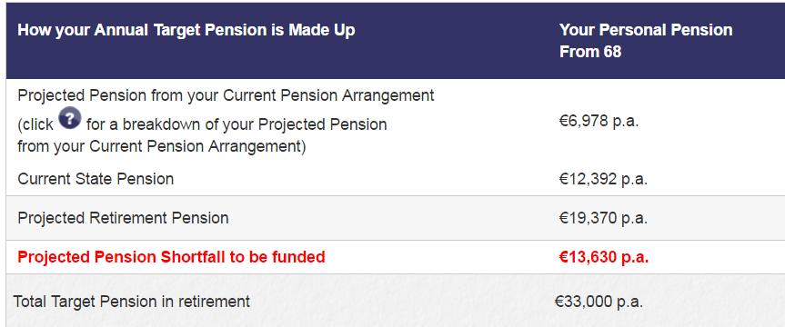 45 and 50000 in pension already Extra 30% needed Fund only Fund