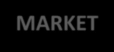 MARKET USD 113m 5% Series 2014C gross