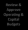 Review Financial  Advice Review &