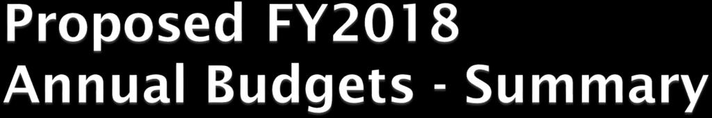 Description Approved FY2017 Budget Proposed FY2018 Budget Change Operating Budget $ 568.1 $ 620.1 $ 52.0 9.2% Capital Budget 178.2 217.