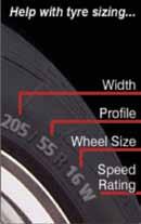 g. Eagle, Monarch II 5. Materials used in the tyre construction 6. Tyre mold markings 7. Load index and the speed symbol 8. Tubeless / tubetype 9. Country of origin 10. Brand name / trade name e.g. Yana 11.