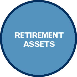 PLANNING FOR RETIREMENT UNDERSTAND SPENDING In order to meet the expenses you quantified, we ll need to account for every source of reliable income in retirement, as well as a current inventory of