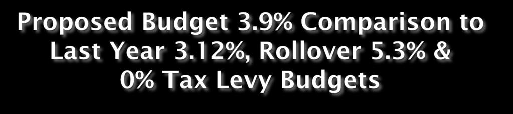 Budget Budget Amount Budget % Increase Tax Levy % Increase 2012-2013 Budget $26,333,060.99% 3.