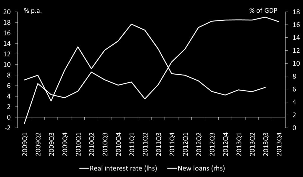 interest rate on loans to nonfinancial corporations in national currency with