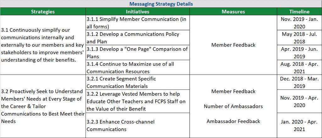 Strategic Priority 3: Messaging Our third priority, Messaging, works hand in glove with our marketing priority.