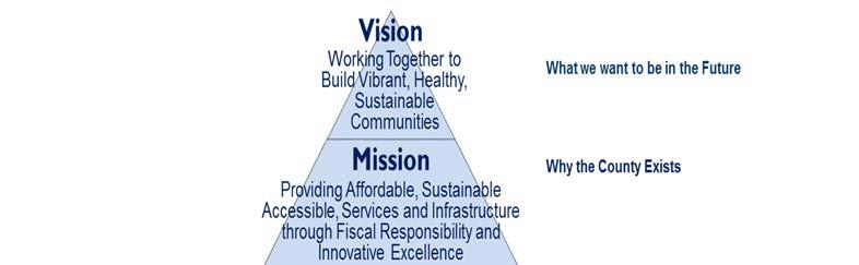 Framework for Delivering Results We will pursue the Strategic Directions and Long Term Goals to Achieve Our Vision
