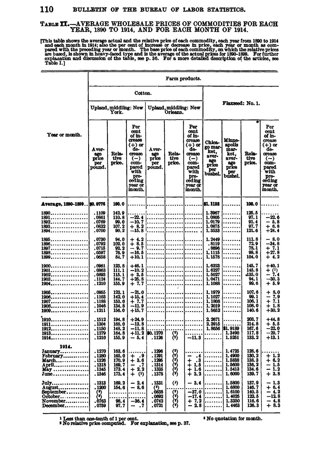 110 BULLETIN OF THE BUREAU OF LABOR STATISTICS. Table n.