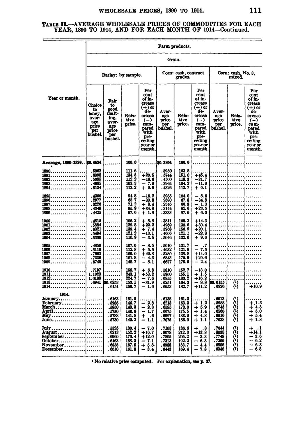 WHOLESALE PRICES, 1890 TO I l l T a b l e I I. AVERAGE WHOLESALE PRICES OF COMMODITIES FOR EACH YEAR, 1890 TO 1914, AND FOR EACH MONTH OF 1914 Continued. Farm products. Grain. Barley: by sample.