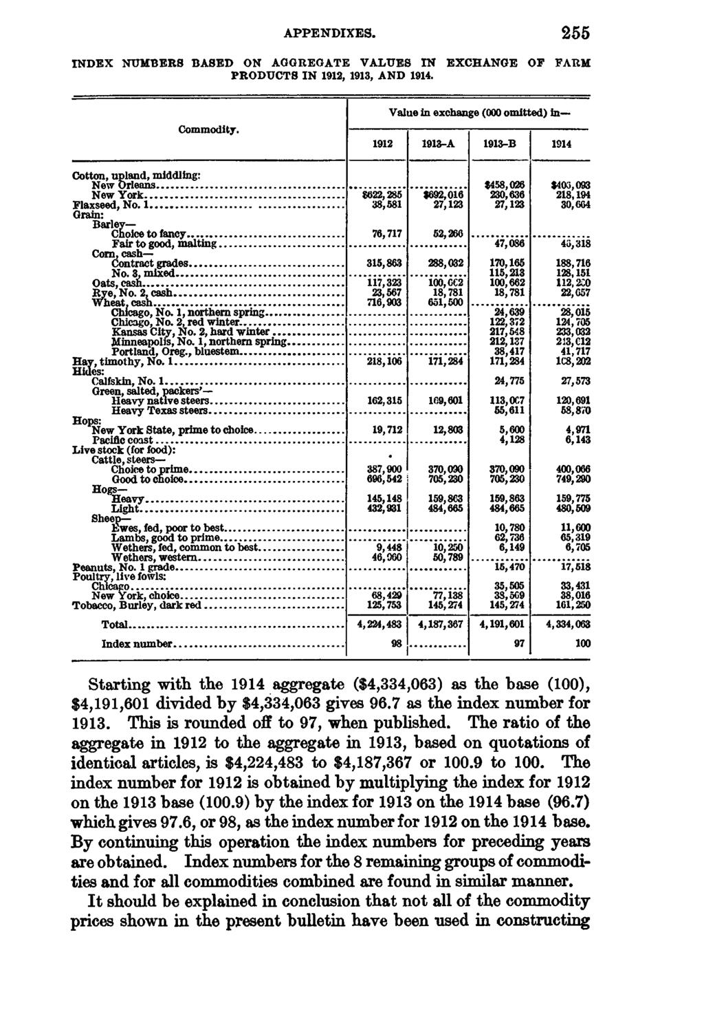 APPENDIXES. 255 INDEX NUMBERS BASED ON AGGREGATE VALUES IN EXCHANGE OF FARM PRODUCTS IN 1912, 1913, AND Commodity-.