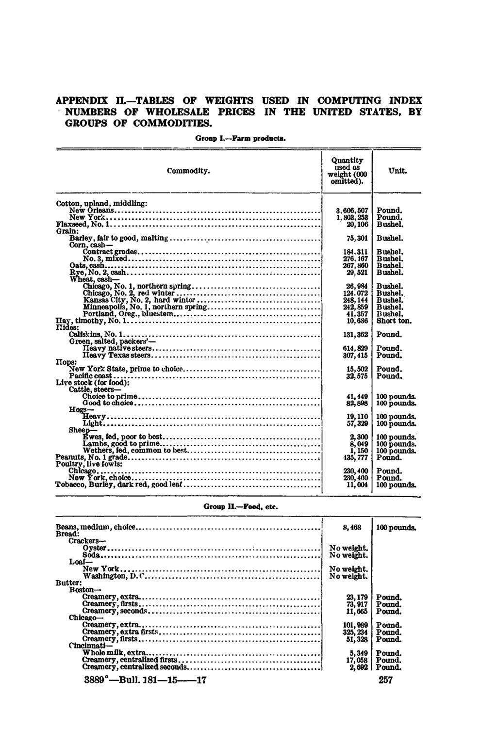 APPENDIX II. TABLES OP WEIGHTS USED IN COMPUTING INDEX NUMBERS OP WHOLESALE PRICES IN THE UNITED STATES, BY GROUPS OF COMMODITIES. Group I. Farm products. Commodity.