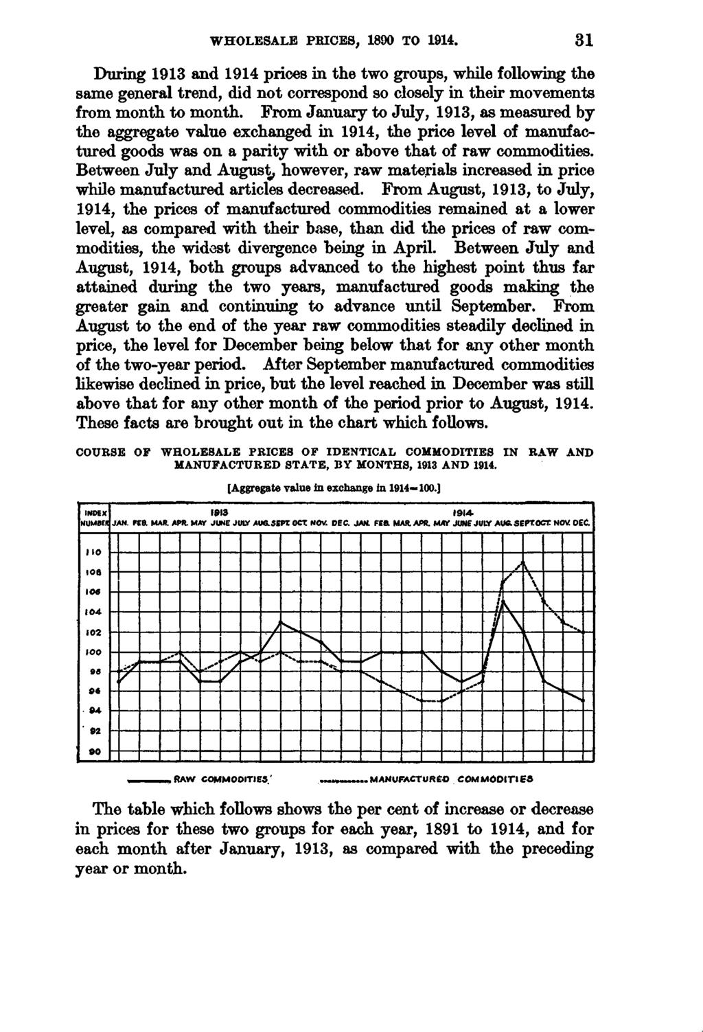 WHOLESALE PBICES, 1890 TO 31 During 1913 and 1914 s in the two groups, while following the same general trend, did not correspond so closely in their movements from month to From January to July,