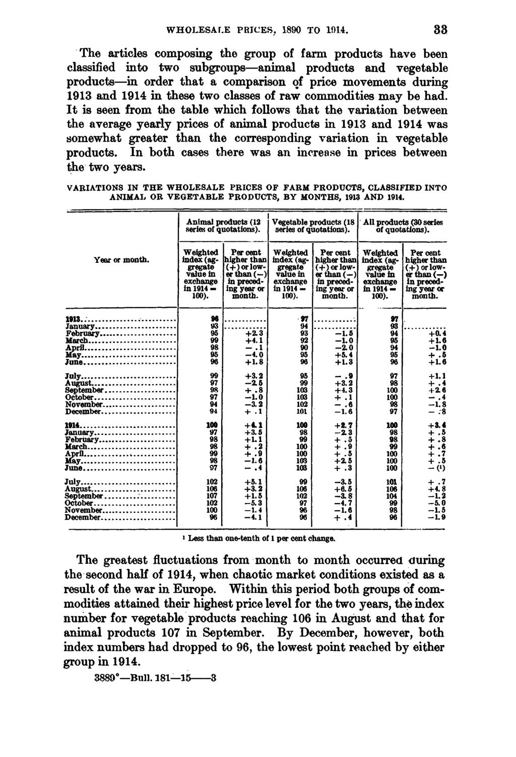WHOLESALE PRICES, 1890 TO 33 The articles composing the group of farm products have been classified into two subgroups animal products and vegetable products in order that a comparison of movements