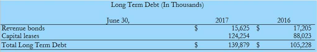 MANAGEMENT S DISCUSSION & ANALYSIS Debt Administration As of June 30, 2017, the University of Central Oklahoma had $139.