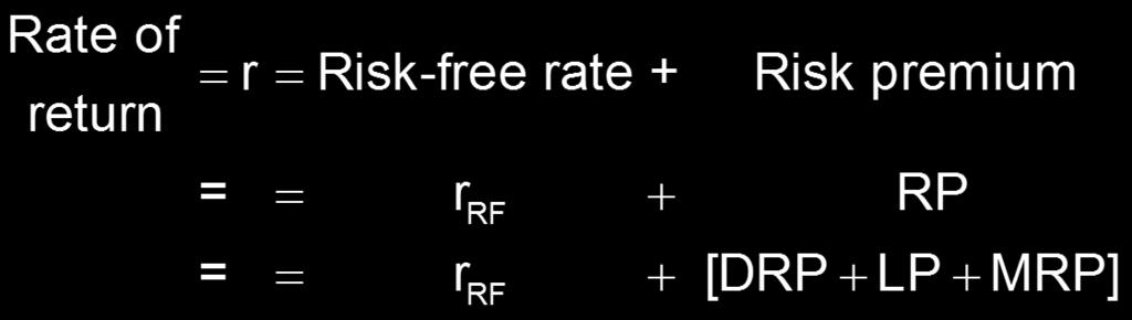 Determinants of Market Interest Rates r r RF RP = Quoted or nominal rate = The quoted risk-free