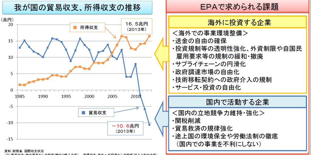 Export and Investment Profit are Crucial for Japan Japan s Trade and Income Balance Trillion JPY Income Balance +16.