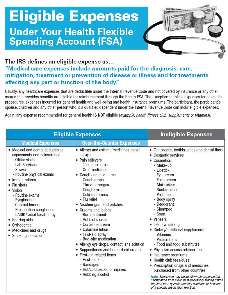Page 6 Flexible Spending Account Please note: Per the passing of the Health Care Reform, as of