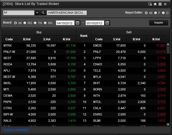 1.4.4 [2304] Stock List by Traded Broker This is the screen which you are enable to see the detailed of