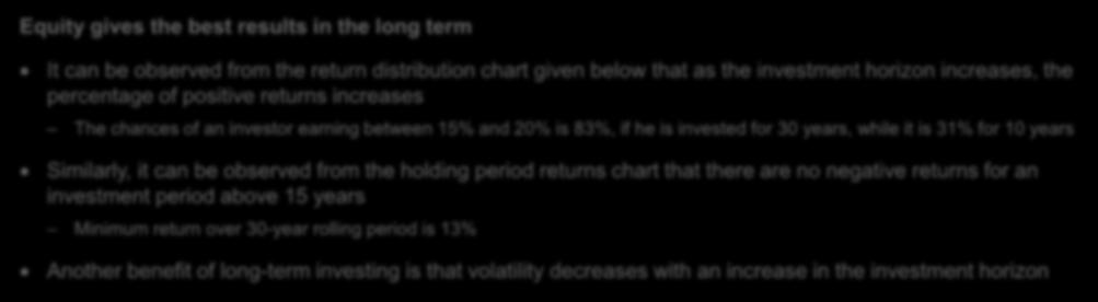 Returns (%) Volatility (%) Probability (%) Equity high potential in the long term Equity gives the best results in the long term It can be observed from the return distribution chart given below that