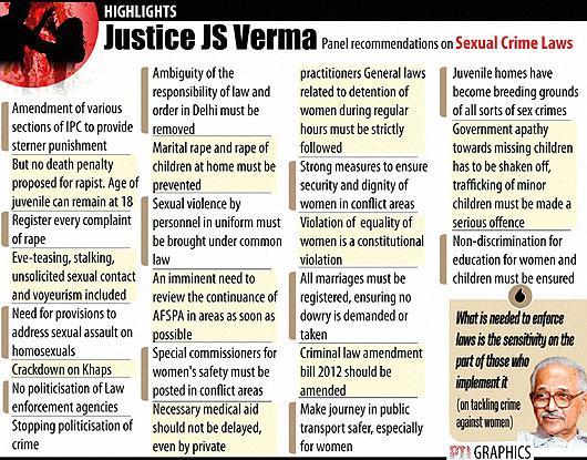 The Verma panel also said that the time-limit of three months to file a complaint should be done away with and a complainant should not be transferred without her consent.