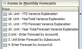 Monthly Forecasts Monthly Forecast