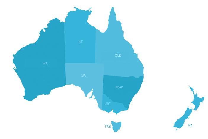 Trade Distribution is showing signs of revenue improvement in Q2 in some regions Western Australia -50% pcp Northern Territory -34% pcp Northern Queensland -7% pcp Southern