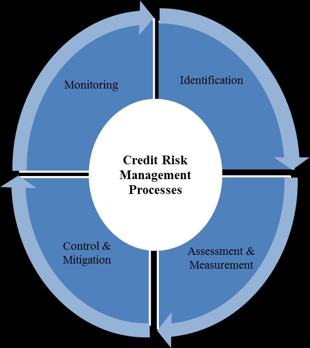 INDEPENDENT RISK MANAGEMENT & COMPLIANCE REVIEW INDEPENDENT AUDIT & REVIEW PUBLIC ISLAMIC BANK BERHAD (14328-V) 5.